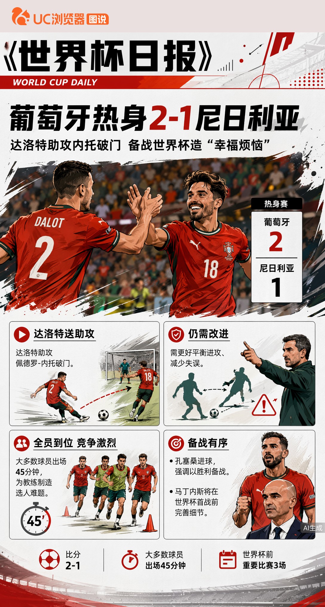 热身2-1尼日利亚！达洛特助攻内托破门，葡萄牙备战世界杯造"幸福烦恼