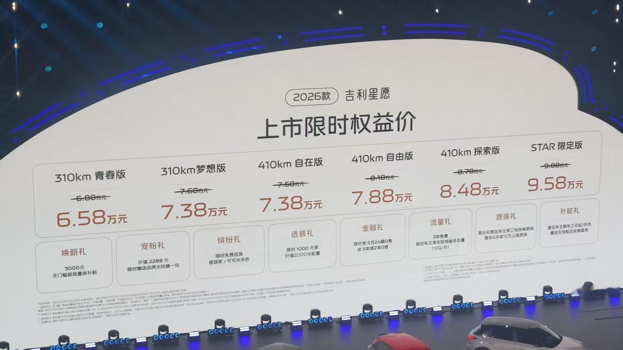 没想到，国庆长假后的第二天，2026吉利星愿就来搞事情了，上市限时权益价6.5