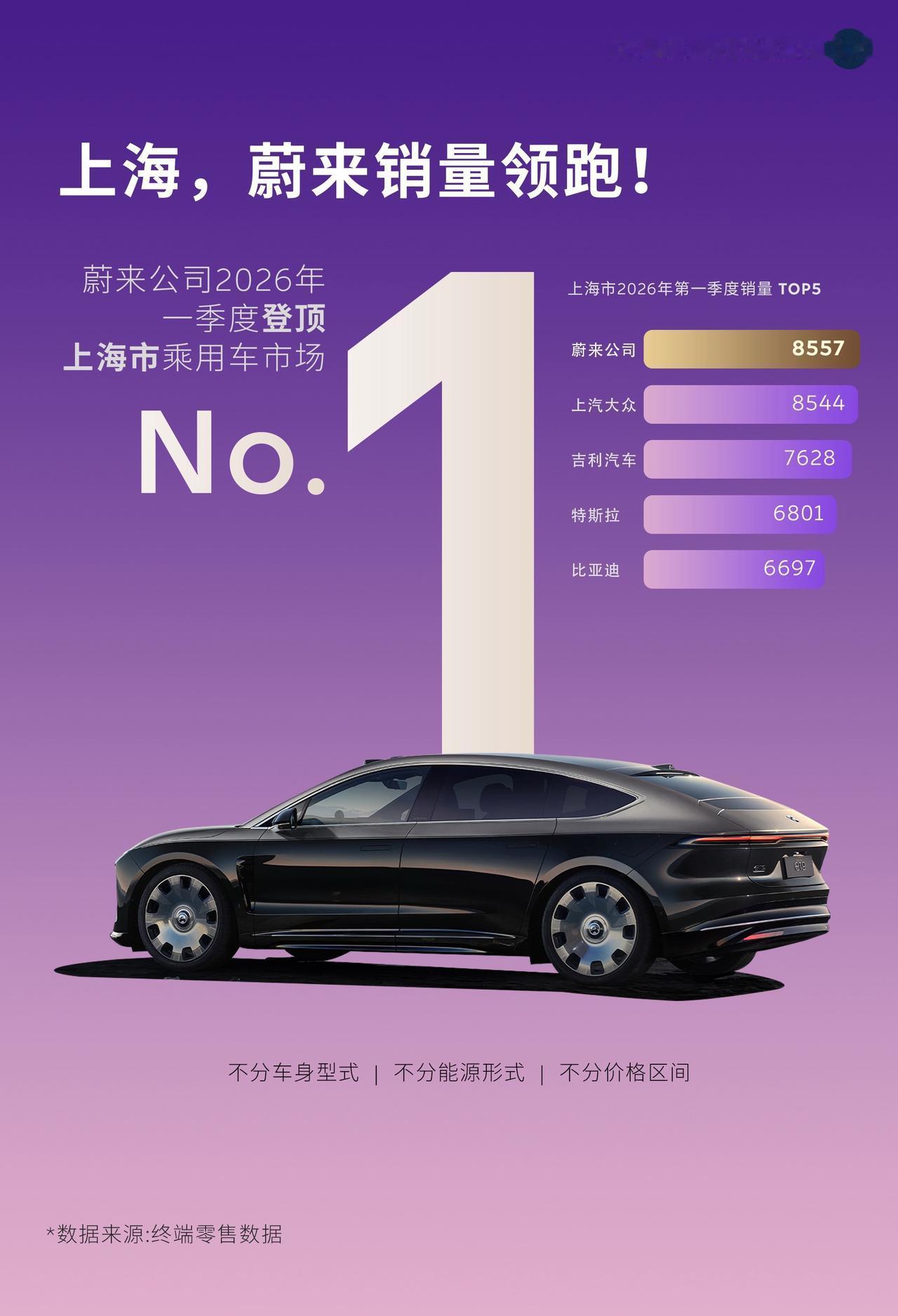 上海是消费的风向标，今天的上海，就是明天的“北杭广深”与“准一线城市”。纯