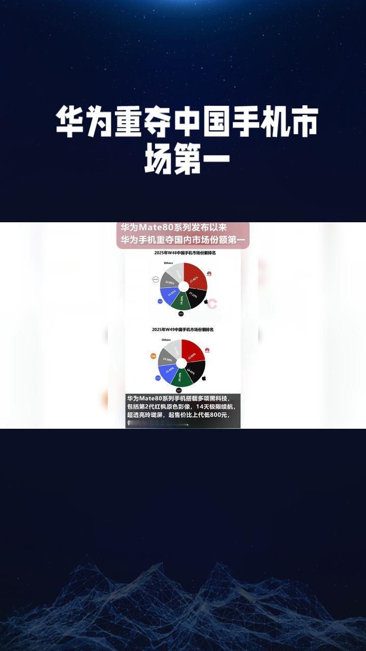 华为太牛了！支持国货，支持华为。华为Mate80系列发布后，深受国内市场欢迎，外