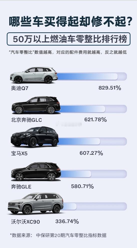 豪华品牌怎么选，这一期用零整比说话！谁一直说沃尔沃修不起，沃尔沃XC90零整比仅