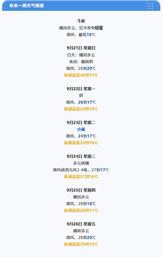【注意！#天津#气温还要“一降再降”！】22日（下周一），津城天气阴，且气温呈下