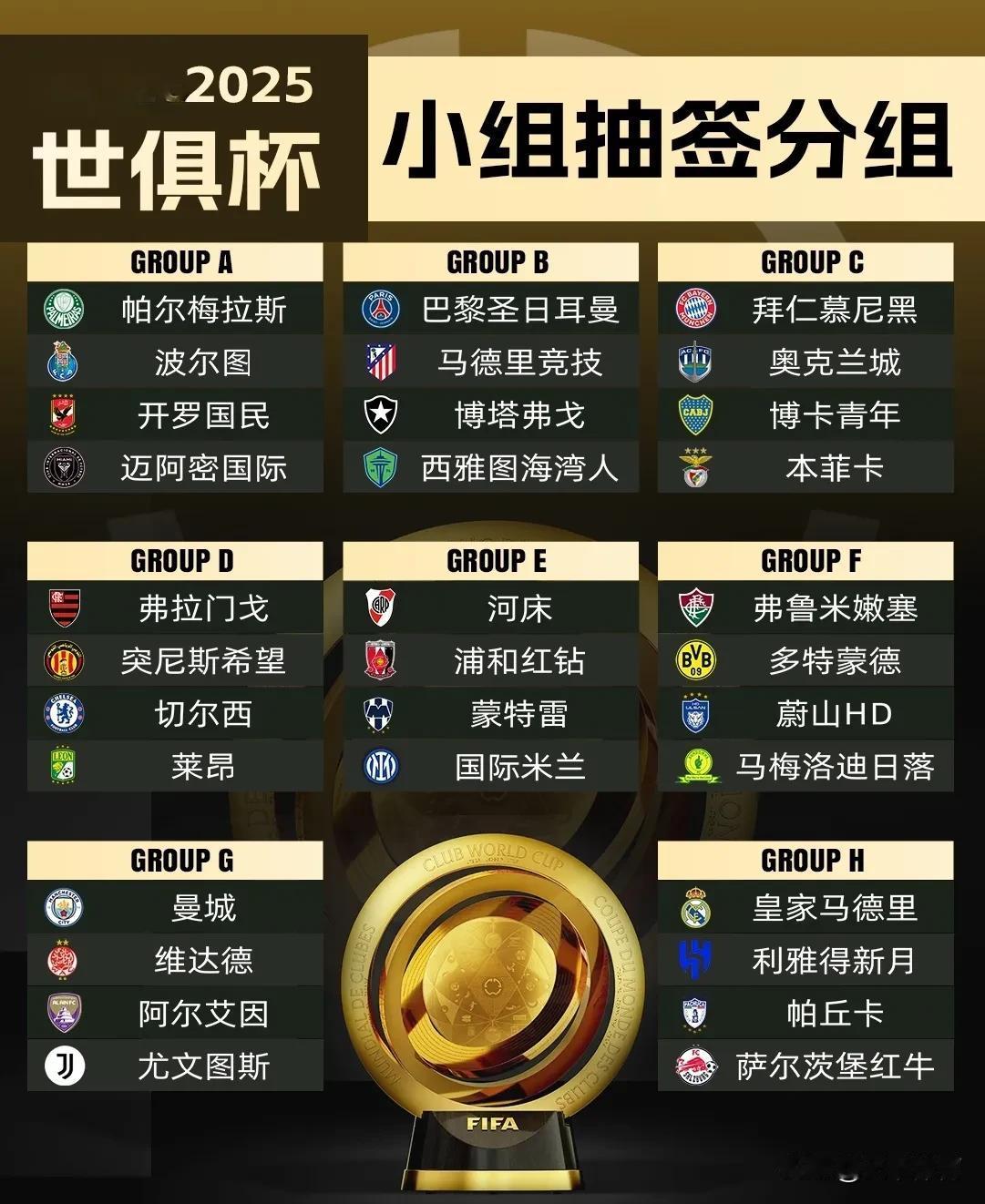 2025年世俱杯今天正式开幕，国际足联再现展现“钞能力”！这次是新改版的世俱杯全