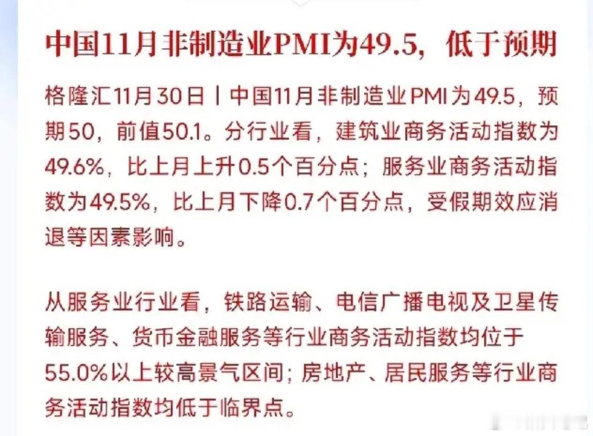 11月官方PMI数据发布，制造业PMI49.2（预期49.3）、非制造业PMI