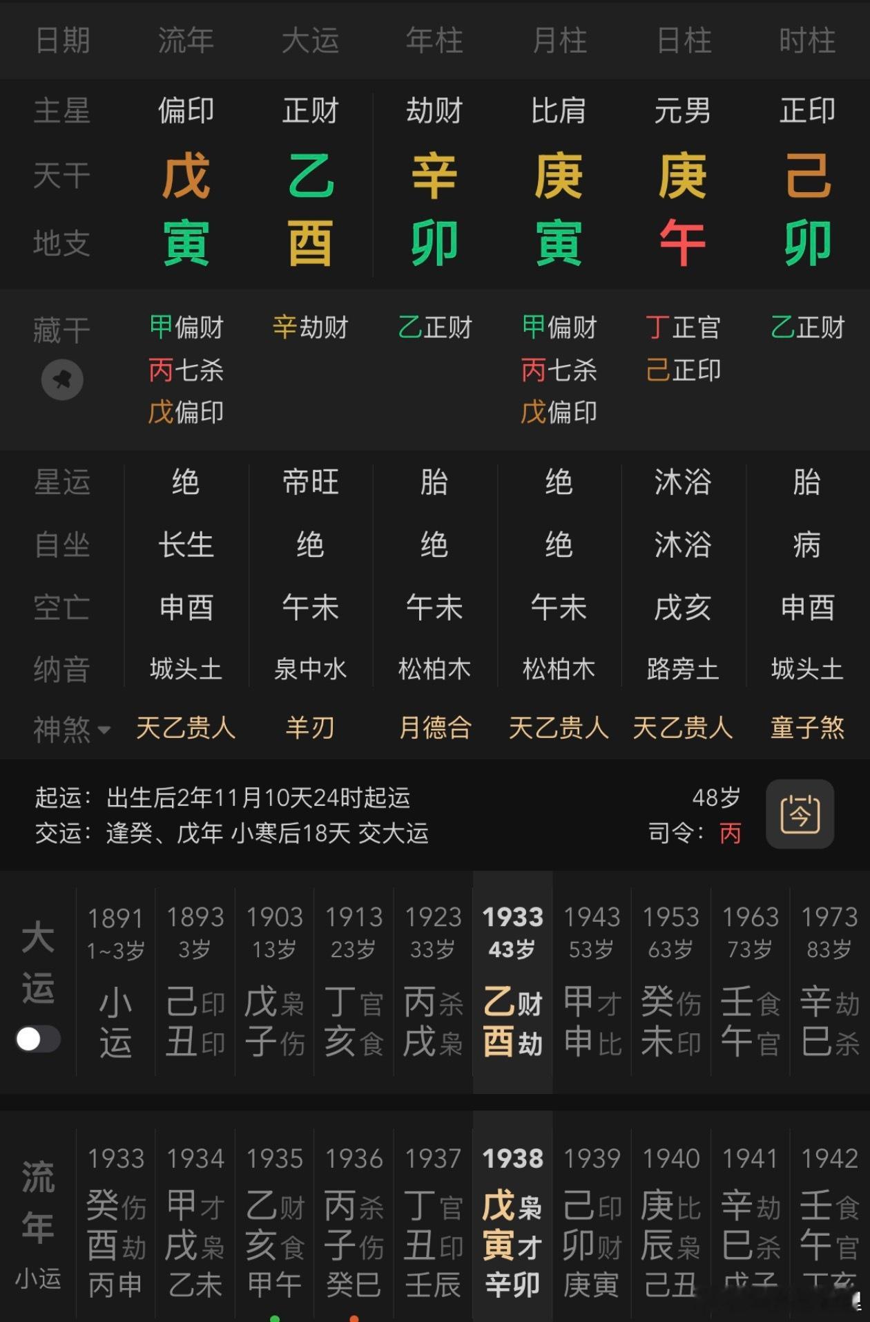 韩复榘此造天干印比一气，地支财杀过旺，天地不载，为人表面忠义，实则墙头草随风倒；