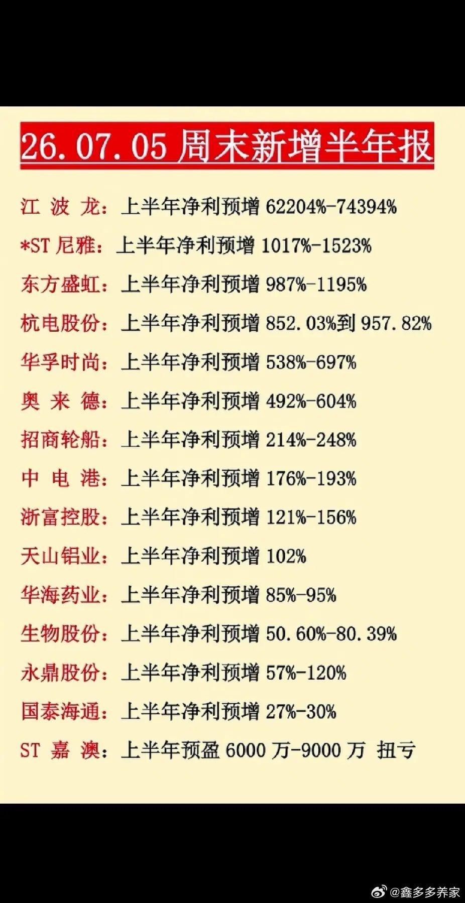 26.07.05周末新增半年报江波龙：上半年净利预增62204%-74394%