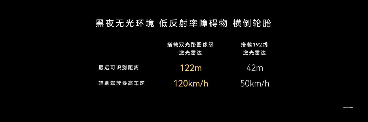 896线激光雷达的问世，是鸿蒙智行庞大生态协同进化的关键一步。从WEWA架构的立