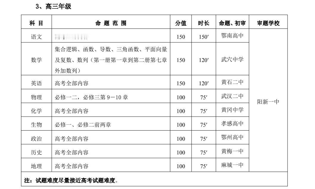 鄂东南高三期中联考命题范围分享！2025年11月3日、11月4日，鄂东南高三