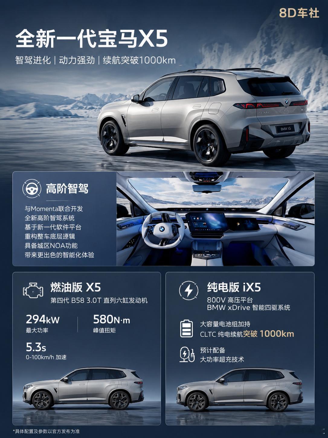 全新一代宝马X5国产版官图发布，燃油纯电皆可选  近日，全新一代宝马X...