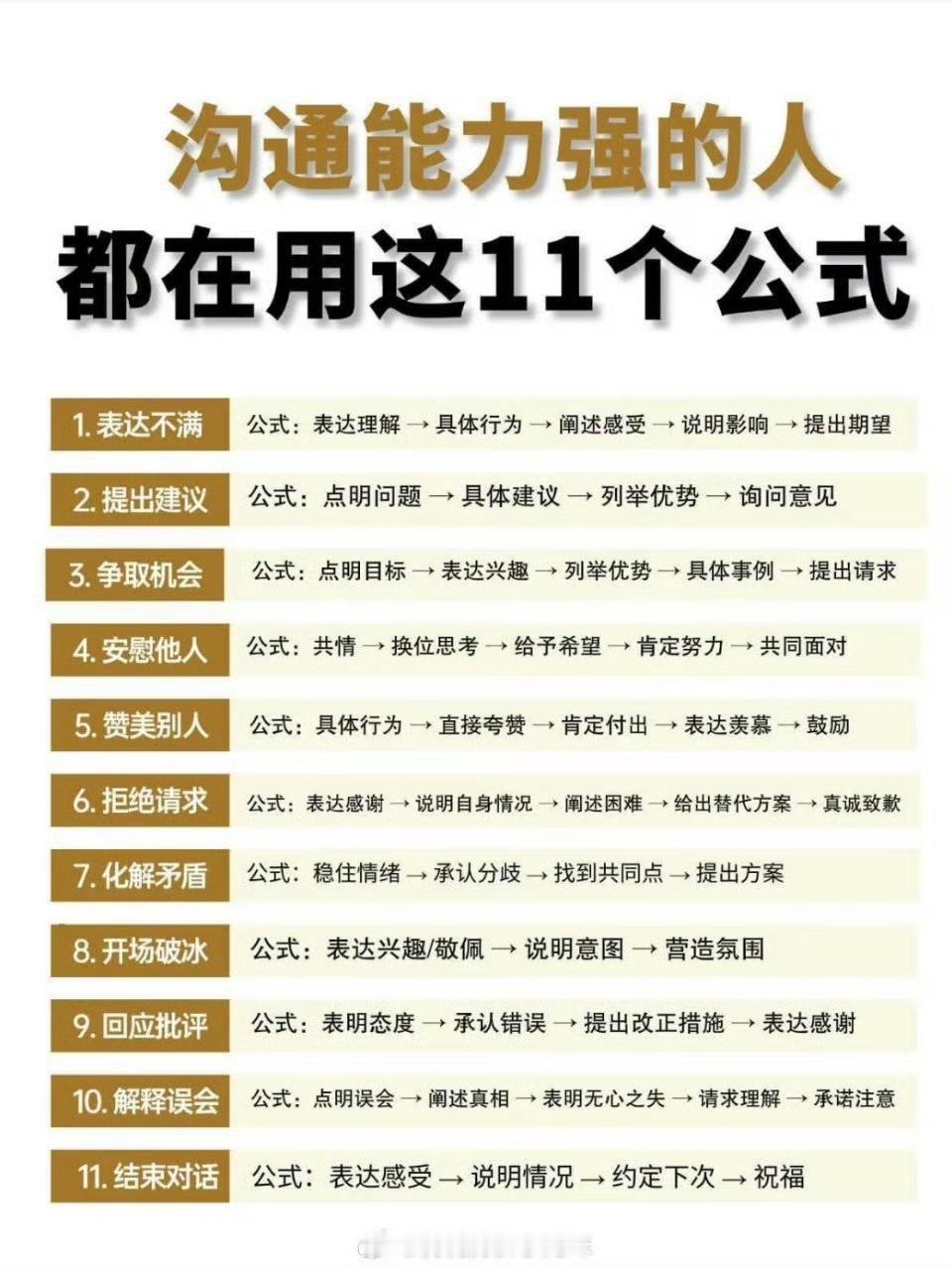 沟通能力强的人都在用这11个公式​​​