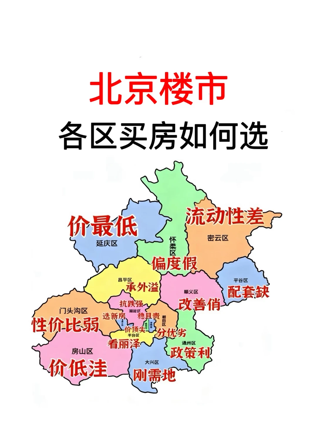 北京楼市：一篇搞定北京各区买房逻辑‼️