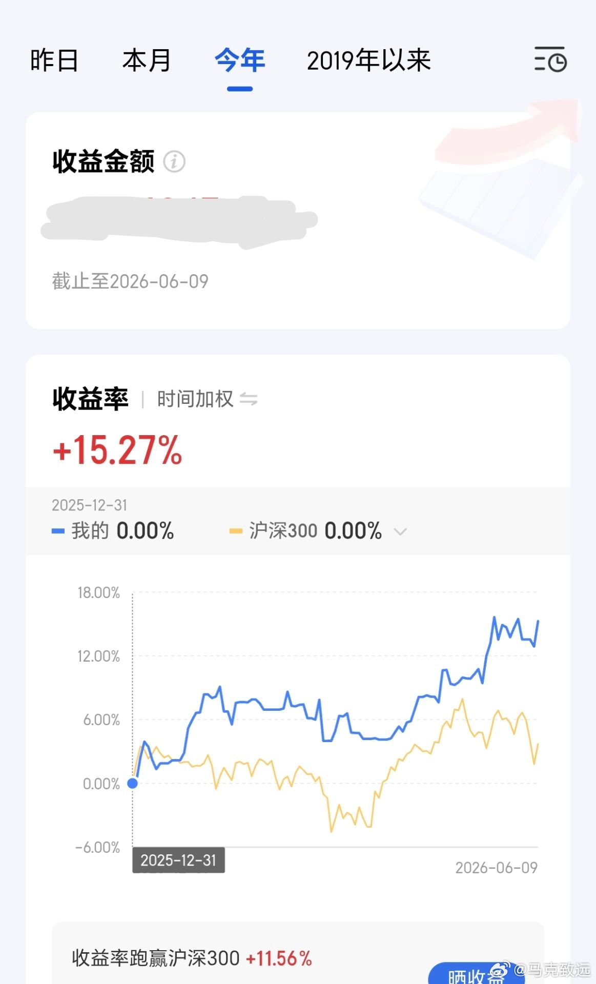 不用争辩，上半年我们赢到无可辩驳客观盘口摆在眼前：年初4200点上方，听本人劝诫