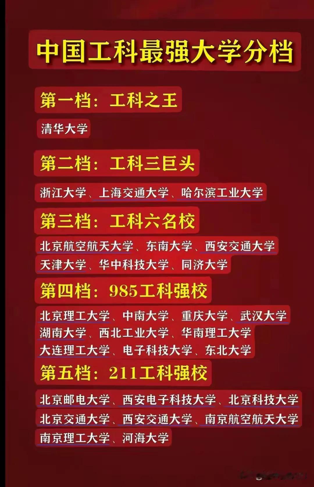 家人们谁懂啊！今天刷到中国工科最强高校分档新鲜出炉🔥工科院校可是国家科技发展