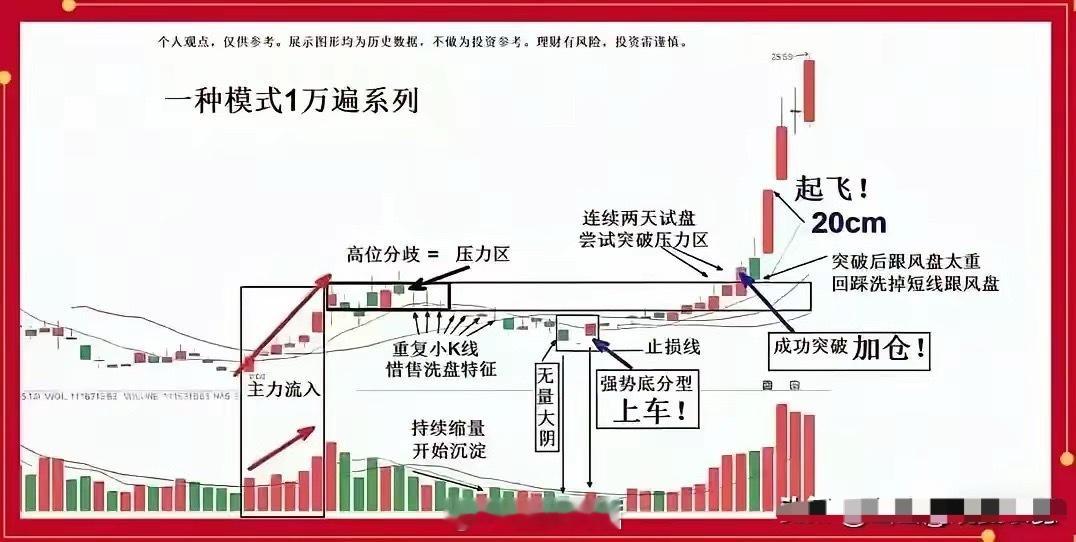 炒股只干一件事：缩量我就进，放量我就跑炒股大道至简，抛开繁杂指标、消息、情绪，核