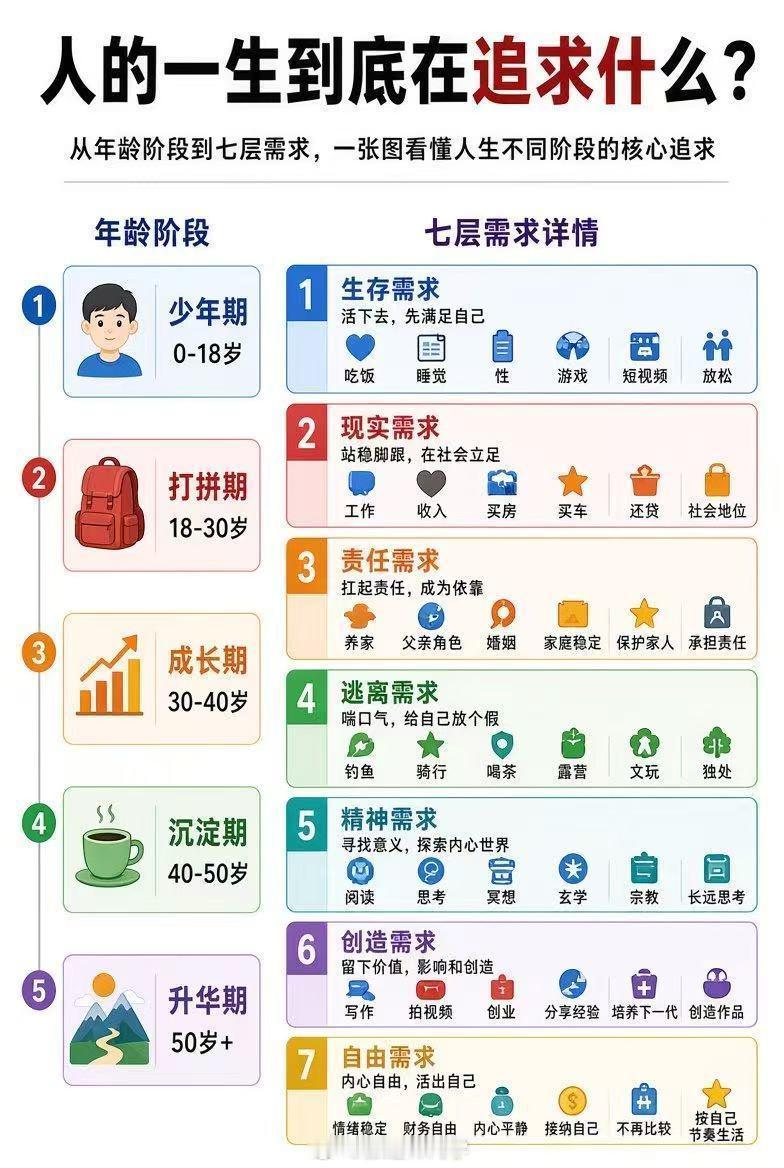 人一生到底在追求什么？​