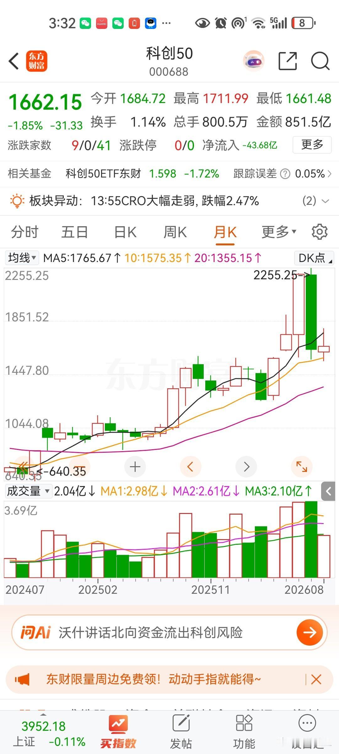 成交量瞬间萎缩一半，百分之九十的股没有流通性了！连指数都不能定投了