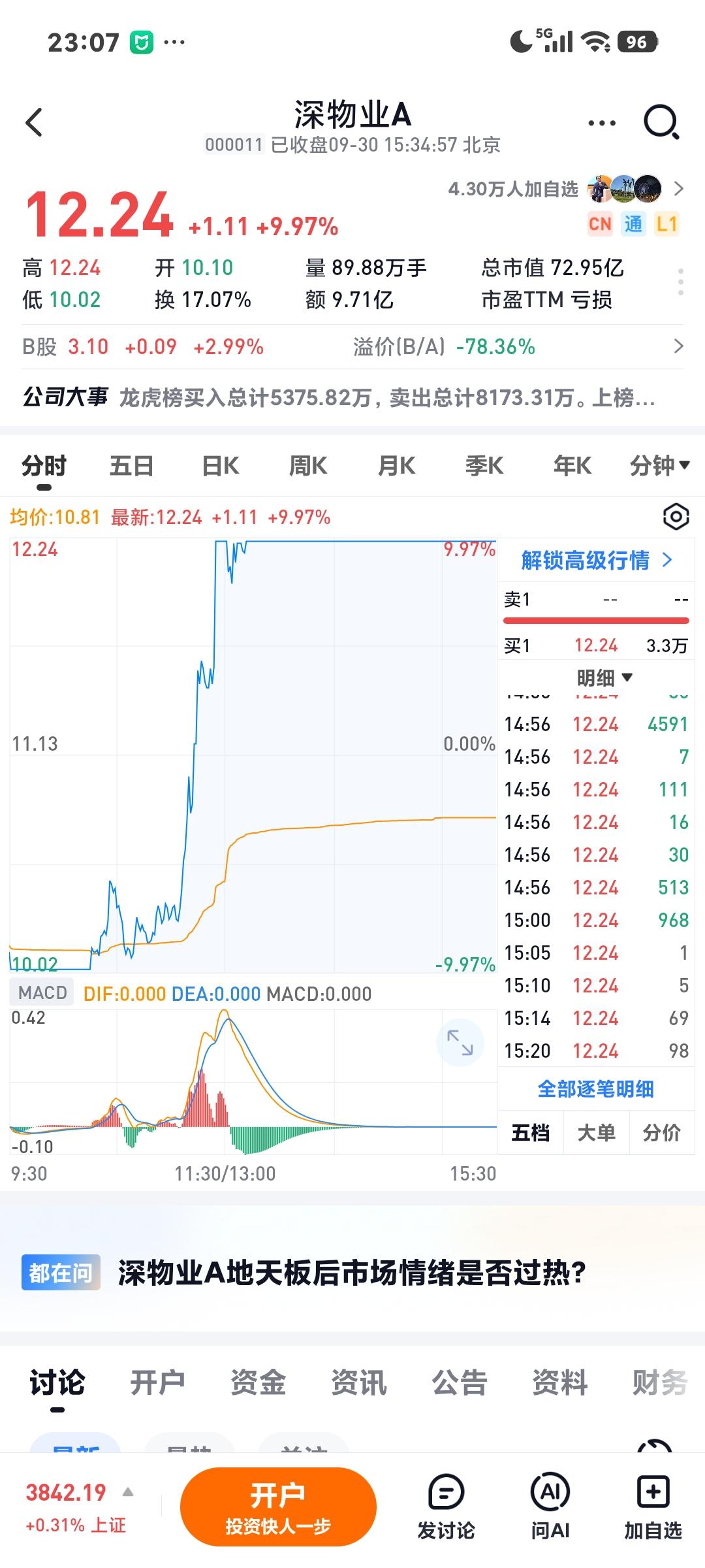 最强地天板出炉估计谁都想不到吧，九月最后一个交易日，这只票硬生