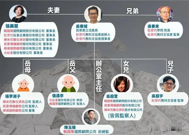 吴春城辞职，后续怎么办？今天，民众党立委吴春城因为民进党的指控而辞职据悉，