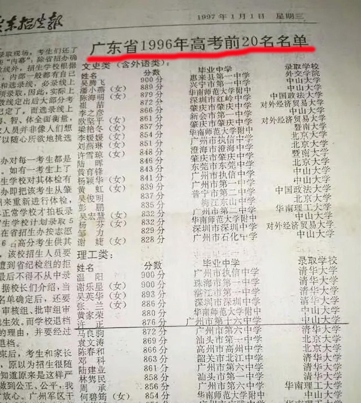 看了广东省1996年高考前20名的名单，把我惊呆了，文科前8名竟然没有一个人报考