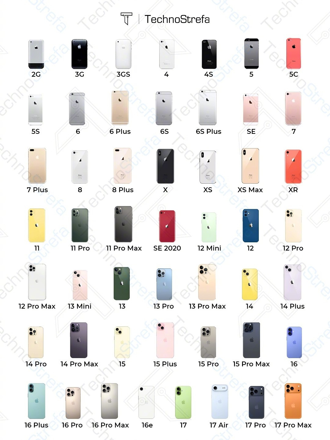 iphone的进化，你们觉得是变好看了嘛​​​