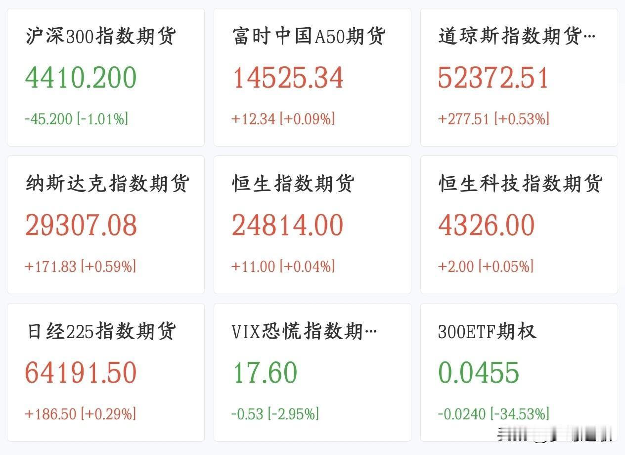 A股是被恶意针对了吗？刚刚收盘今天最大的利空就开始收复了今天A股暴跌，可以说是
