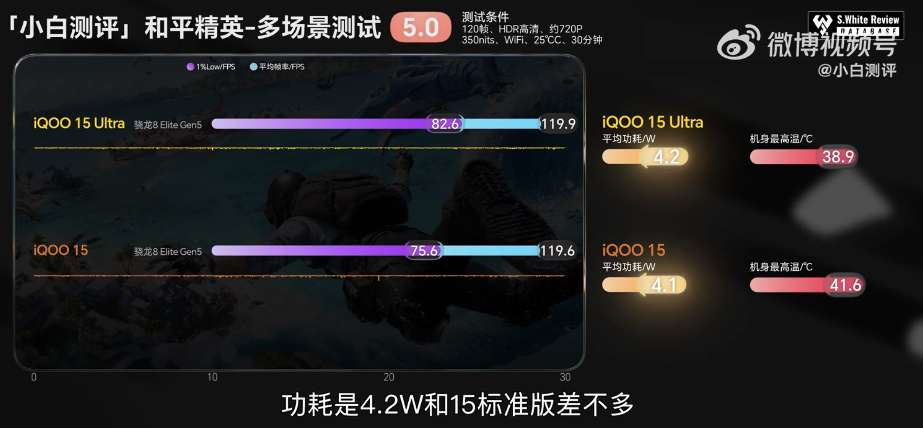 我不是很理解，现在那些喷iQOO15Ultra的人在喷什么？小白评测数据不会