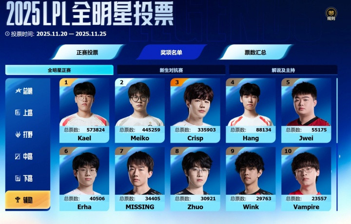 什么 xiaohu去全明星全明星票选结束: 香克斯、Meiko高票却因规则无缘