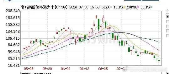 这是谁的部将？一个月之内从193.65干到了今天的25.52，这个幅度、这个力