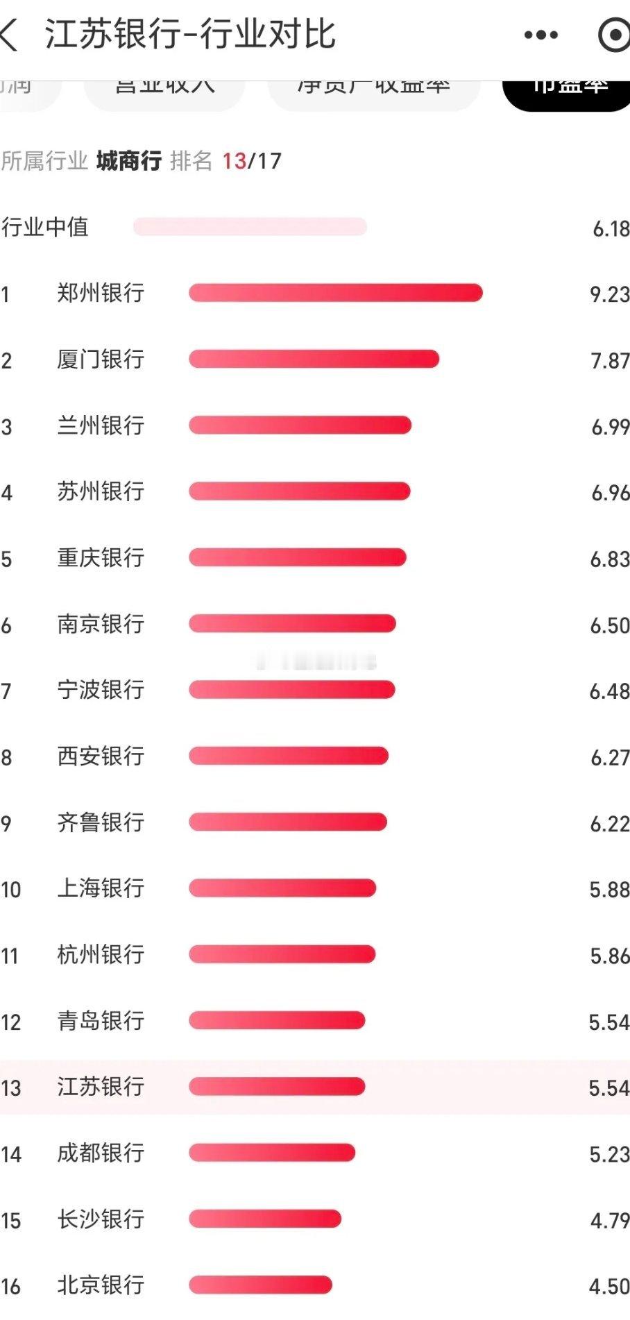 江苏银行最近被讨论的比较多，大多数是比较悲观的，股价一直震荡走低，年线也没守住，