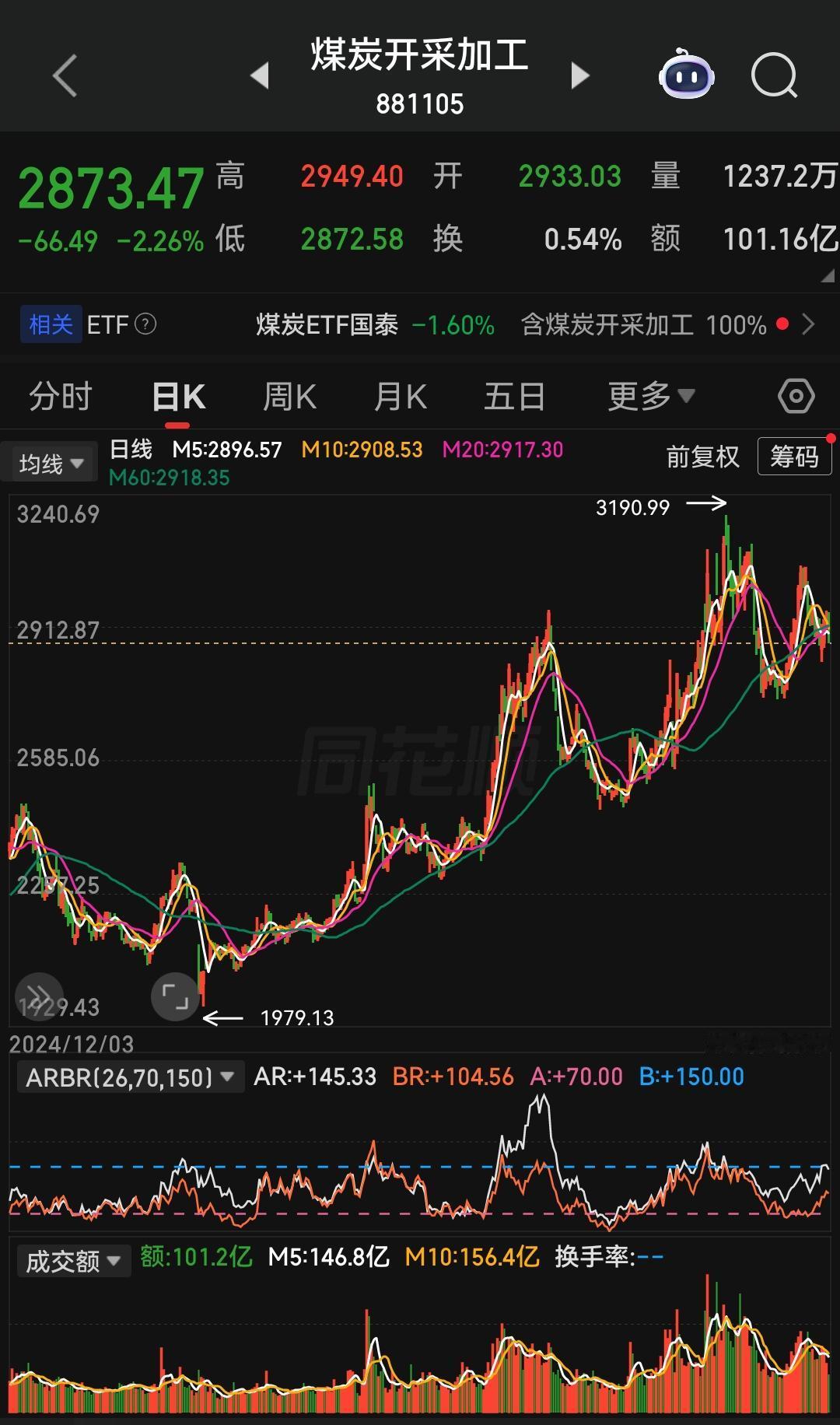 煤炭板块留给主力反复洗盘的时间已经不多了，因为外盘能源板块，原油期货价格本来就易