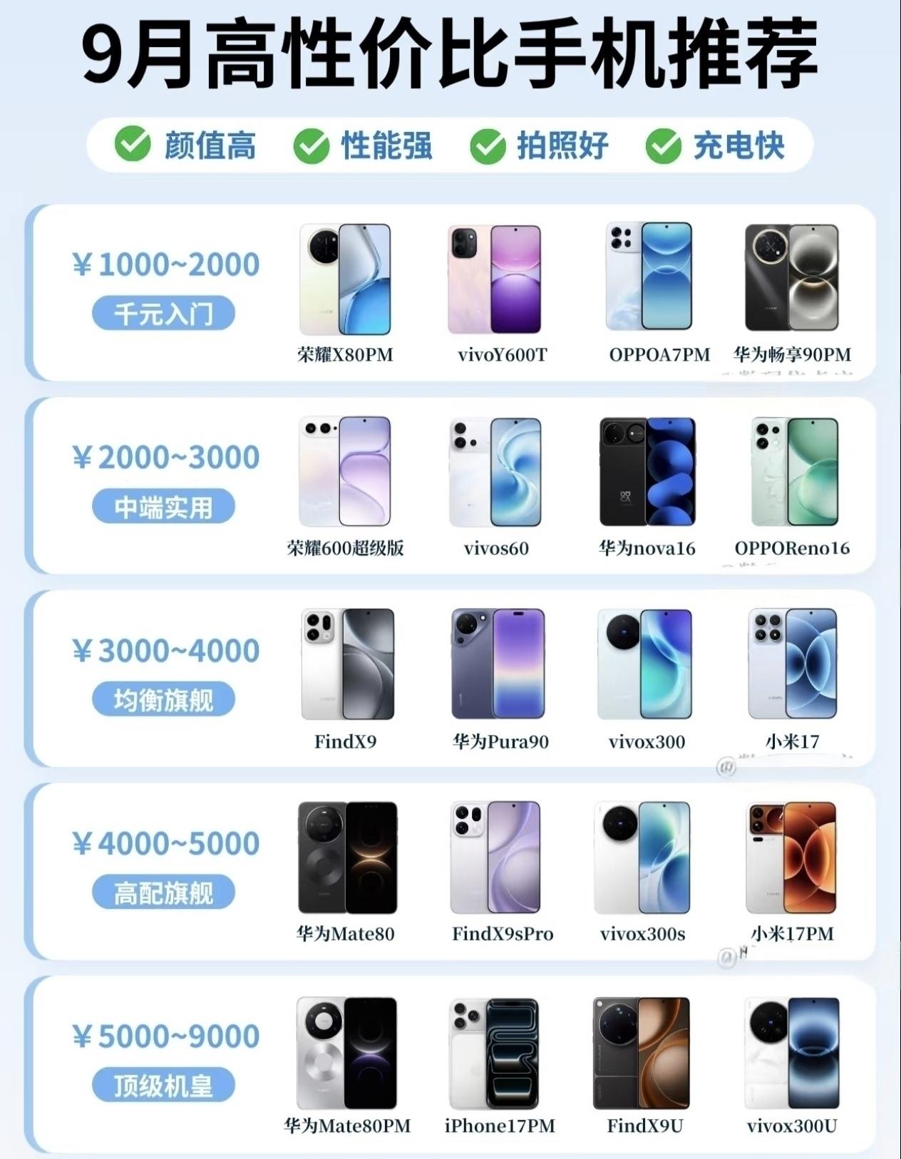别再被跑分忽悠了，千元档敢塞大电池、中端档给2亿主摄的。荣耀这波操作是真的狠