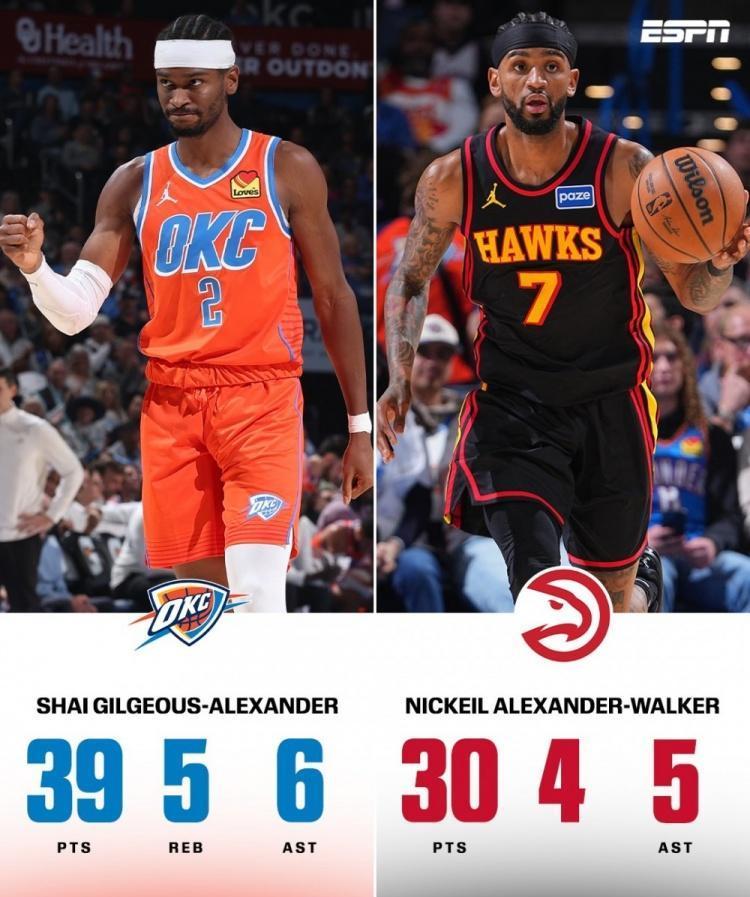 NBA诞生79年，第一次出现这种怪事。表兄弟同场砍下30+。这概率，比中彩票