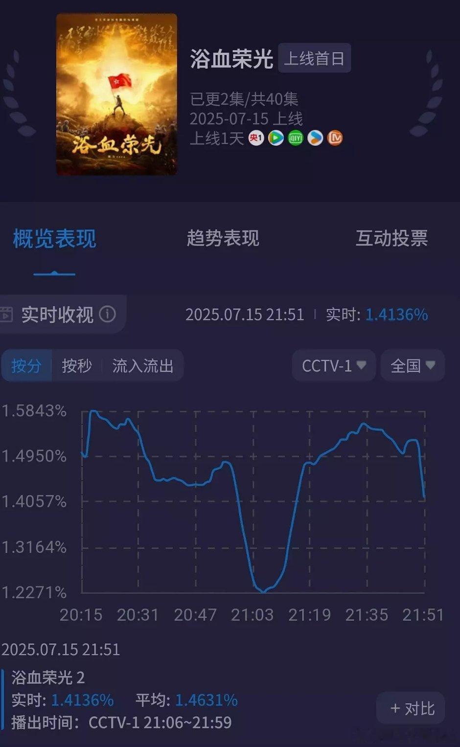 椰奶现在也不爱看这种了么[笑着哭]​​​