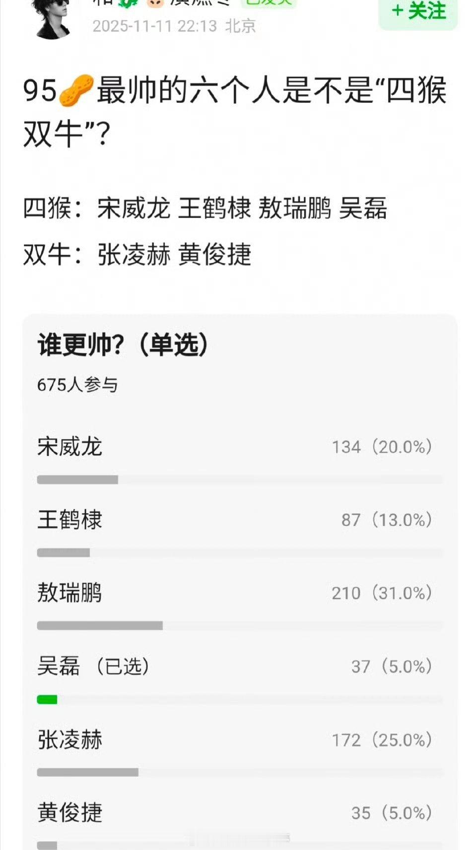 网友问95🥜最帅的六个人是不是“四猴双牛”？四猴：宋威龙王鹤棣敖瑞鹏吴