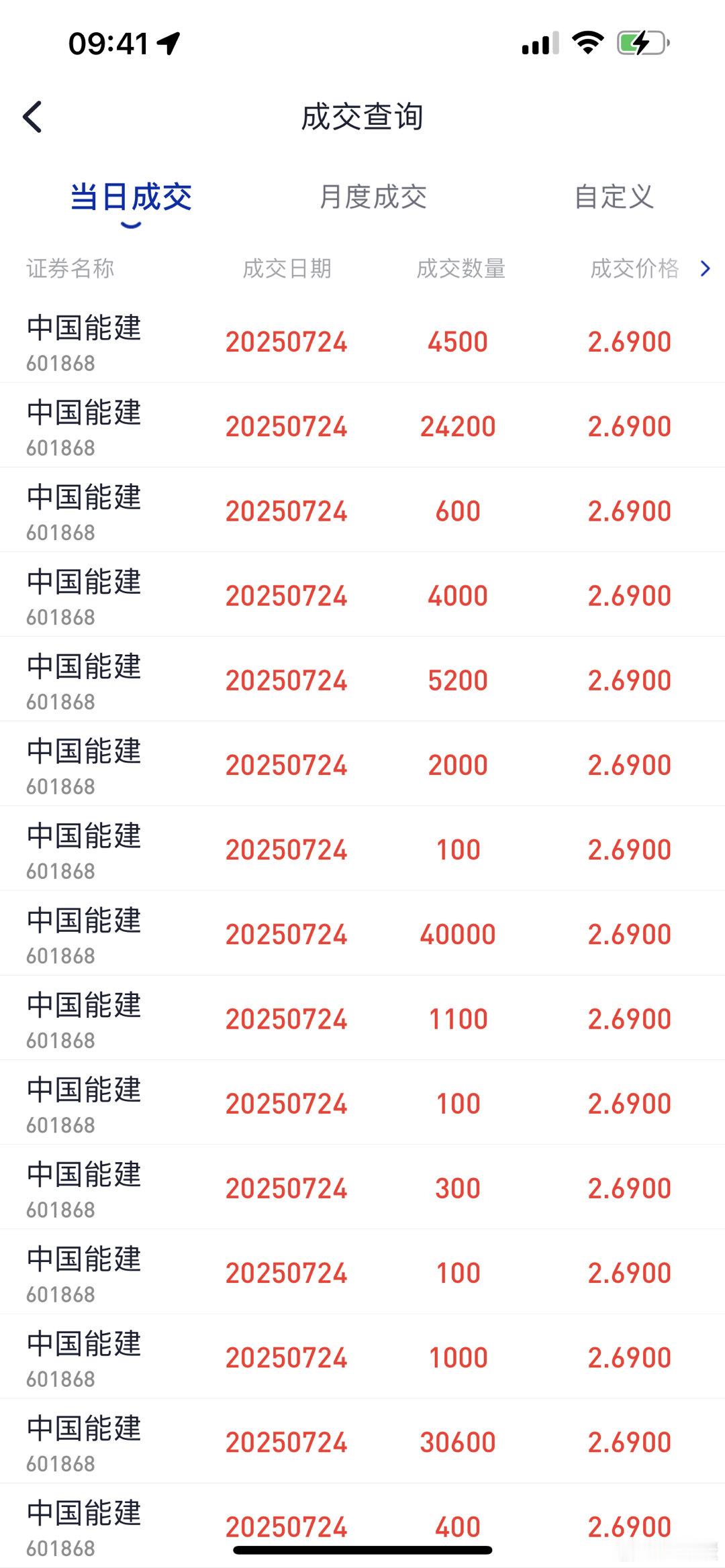 上海物贸没成交，撤单改去低吸中国能建！​​​