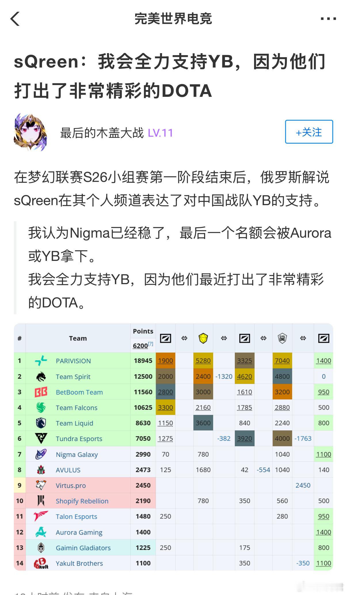 我也全力支持YB！最近真的打得好看！不管输赢，起码感觉队伍力往一处使！dota2