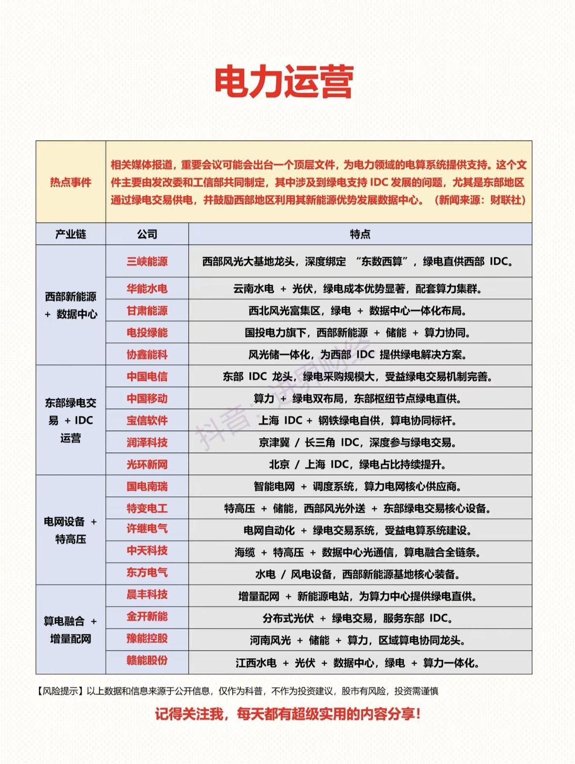 数据中心+电力运营！相关媒体报道，重要会议可能会出台一个顶层文件，为电力领域