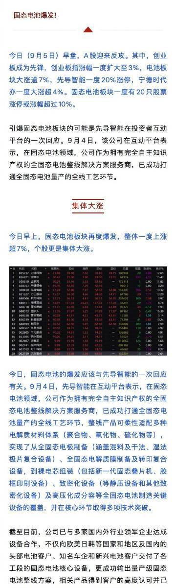 A股迎来大反攻【一次“互动”，突然来袭！刚刚，大面积异动！】a股固态电池股大面