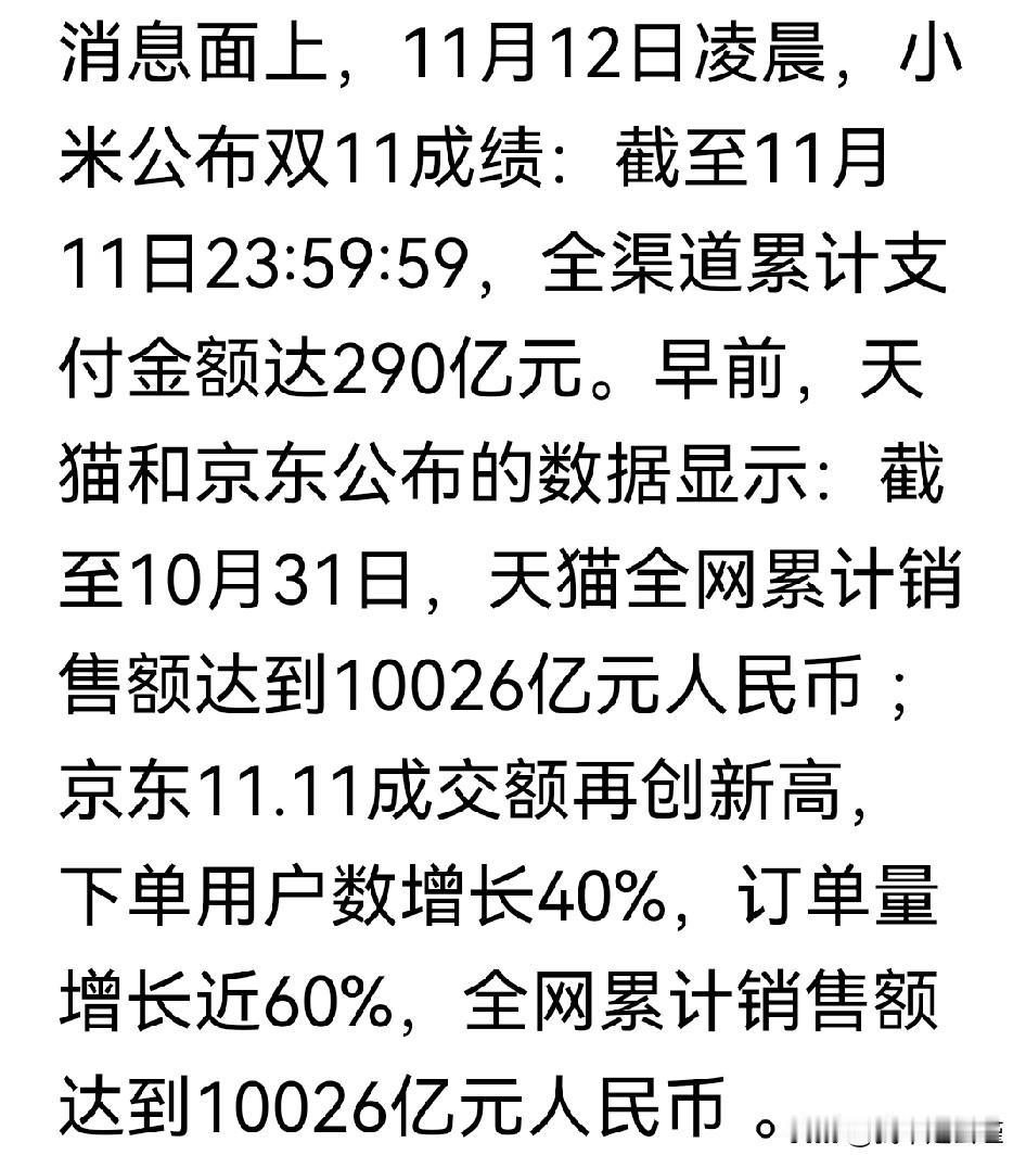 炸裂的很这数据！给力又神奇的双十一。天猫和京东全网销售双双破万亿，且从消息面上来