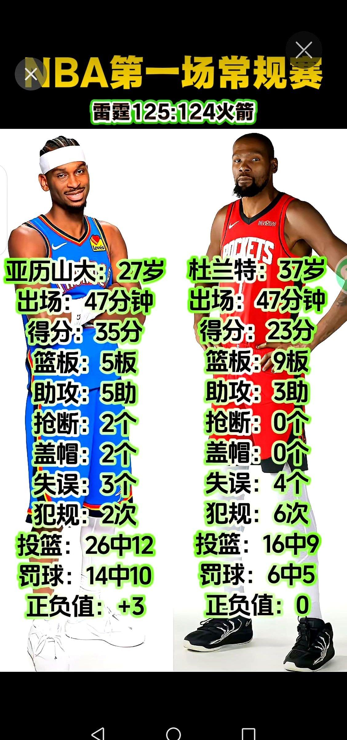 我跟你说个扎心的事儿。杜兰特，打了47分钟，只出手了16次。那个曾经一言不合