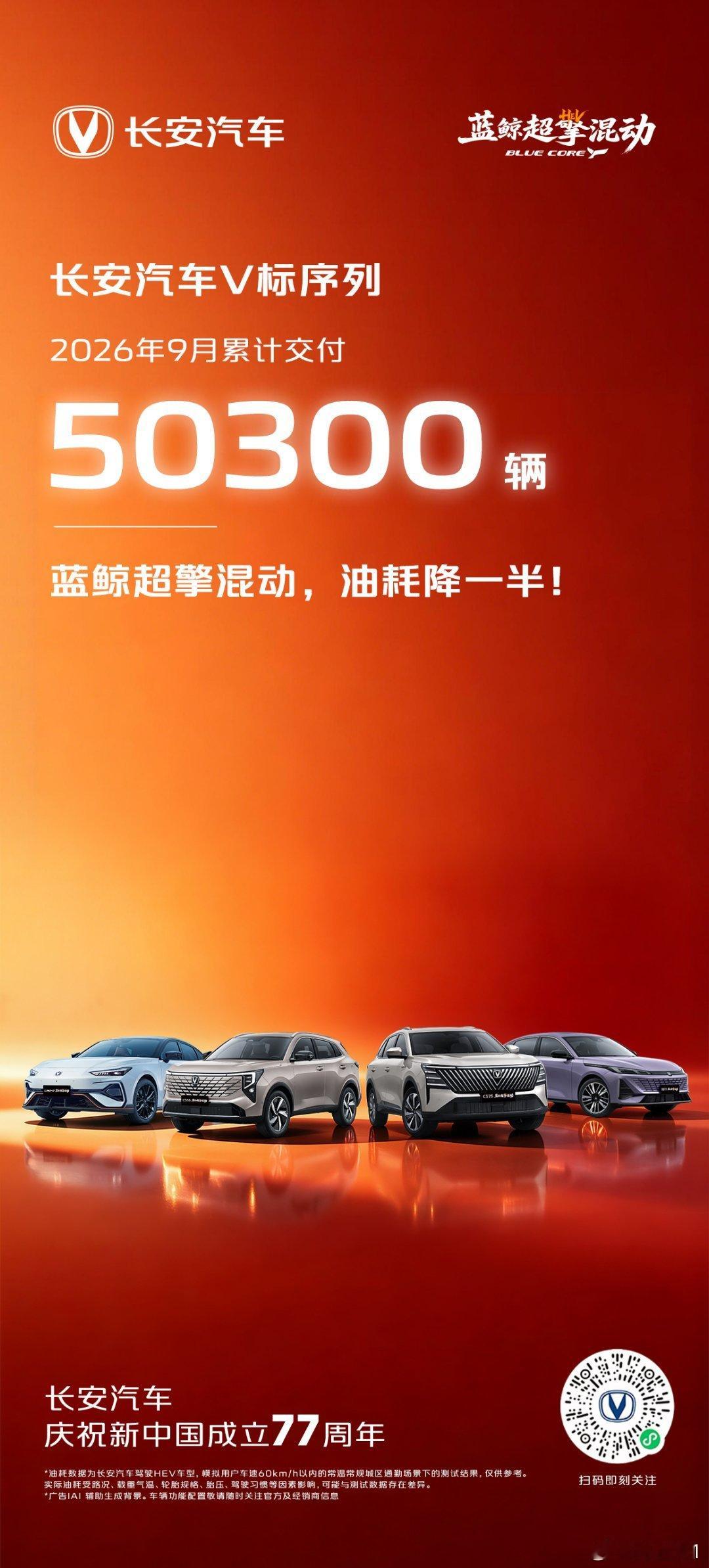 2026年9月，长安汽车V标序列累计交付50300台CS75系列交付13240辆，环比增长7.2%；