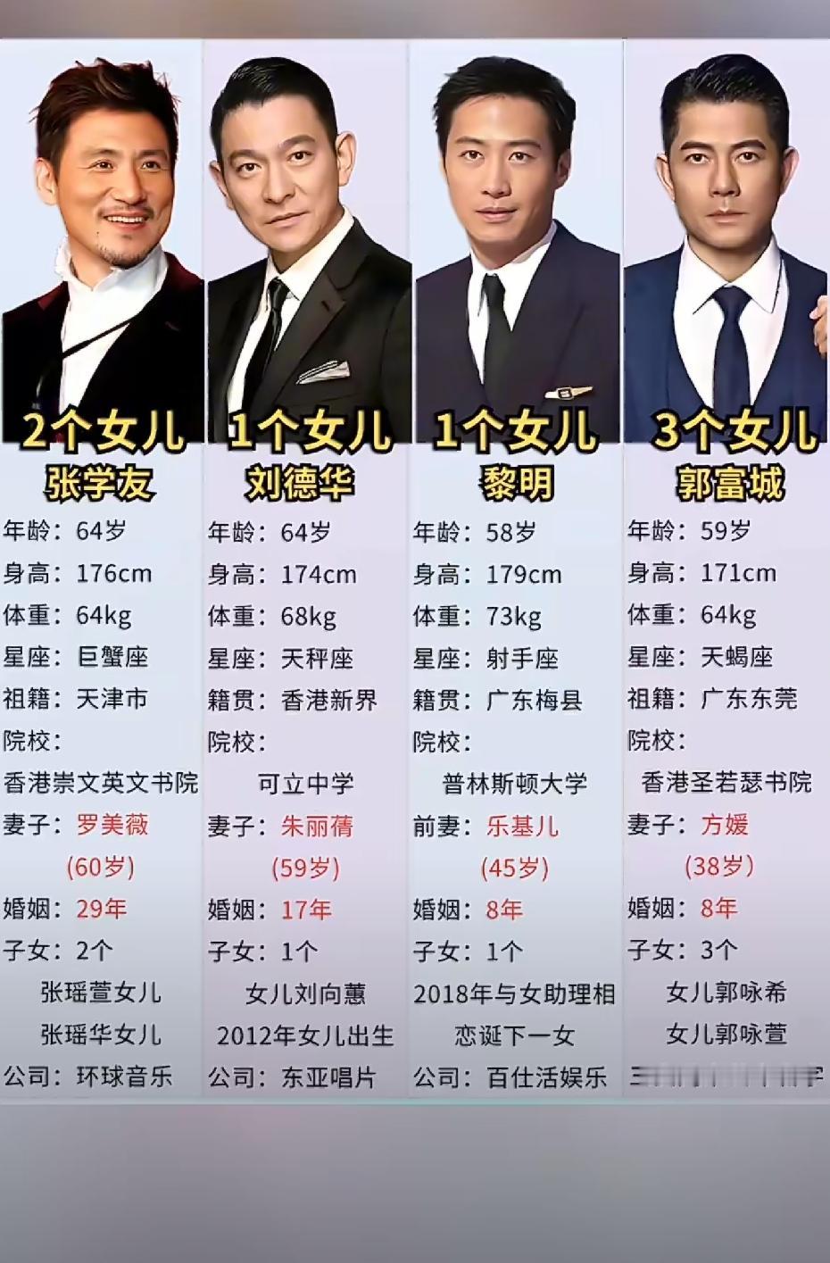 四大天王七个女儿，张学友、刘德华、郭富城和黎明秒变四大岳父，这何尝不算是一种默契