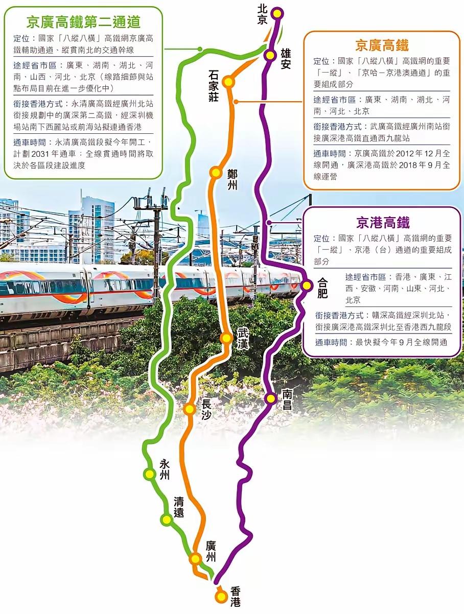 这个京广高铁二通道是不是借了呼南高铁通道的路线？除了北京至山西段和广州至永州段，