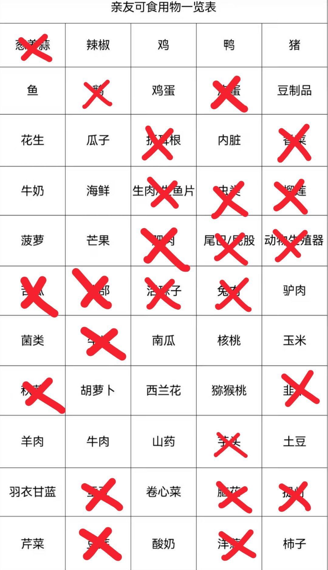 其实我也没有很挑食的