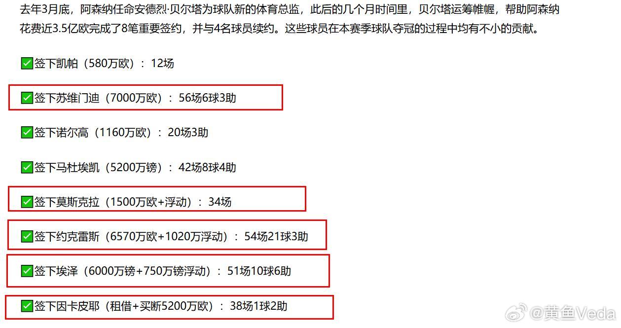 贝尔塔转会成功率可以了。8比转会，超值的有5笔，凯帕替补也就那样，联赛杯犯错了、