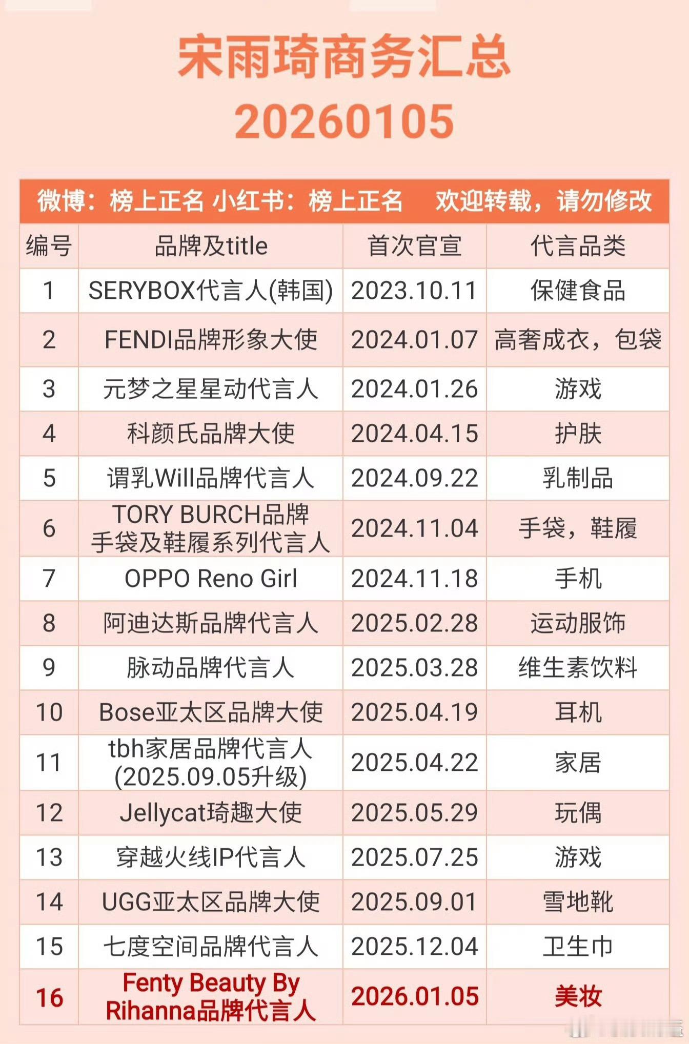 宋雨琦🩶宋雨琦16个代言🩶宋雨琦🩶宋雨琦解锁首本五大宋雨琦已经1
