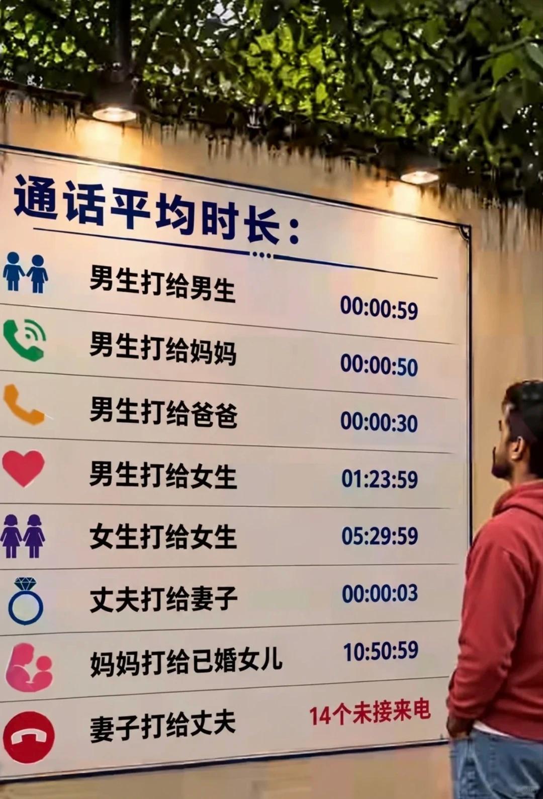 太真实！不同关系的通话时长，看完笑了趣味统计展板，盘点各类人际关系的通话平均