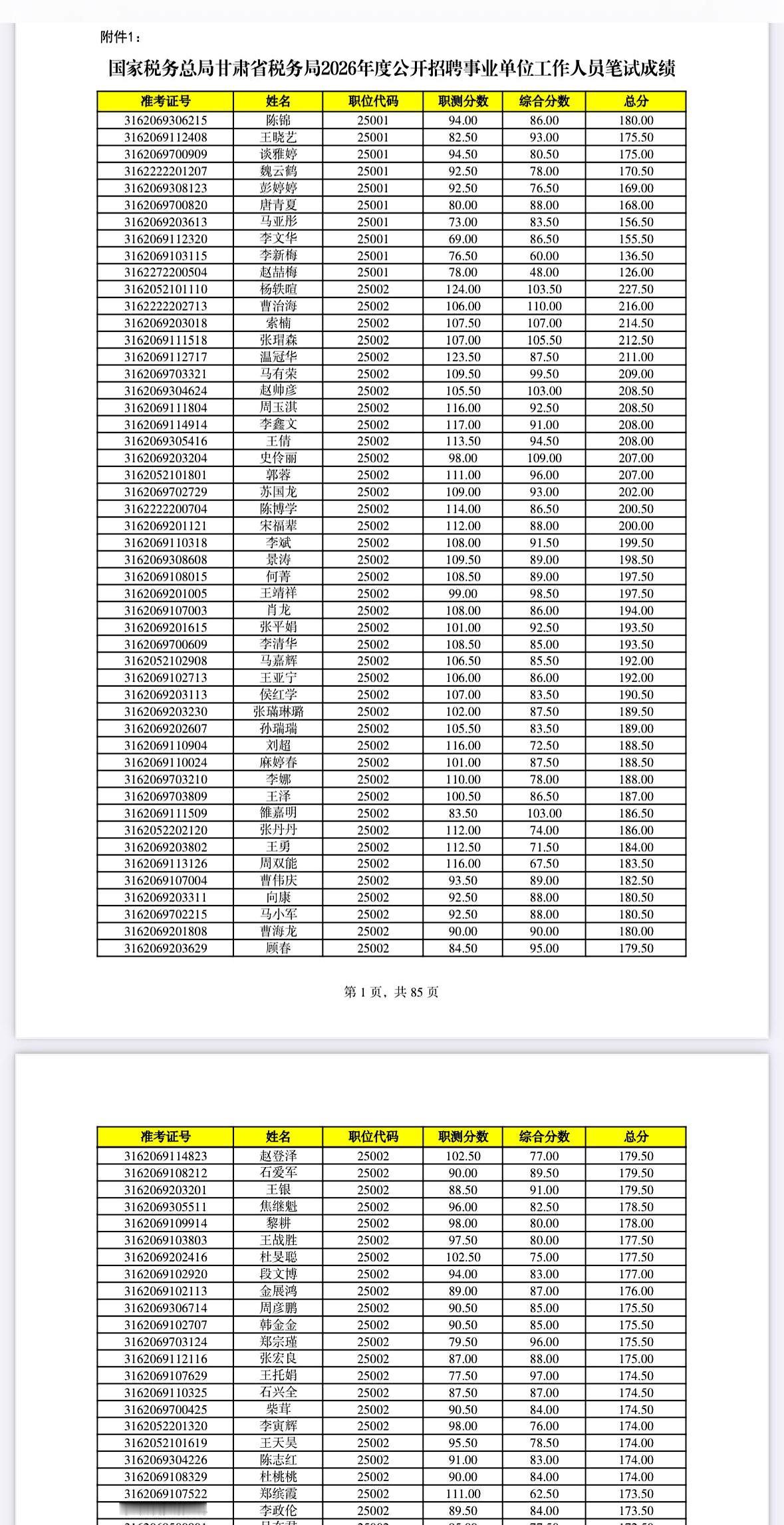 面试名单已经同步出来了，别光盯着分数看，真正要紧的是后面这一步。甘肃税务局事业