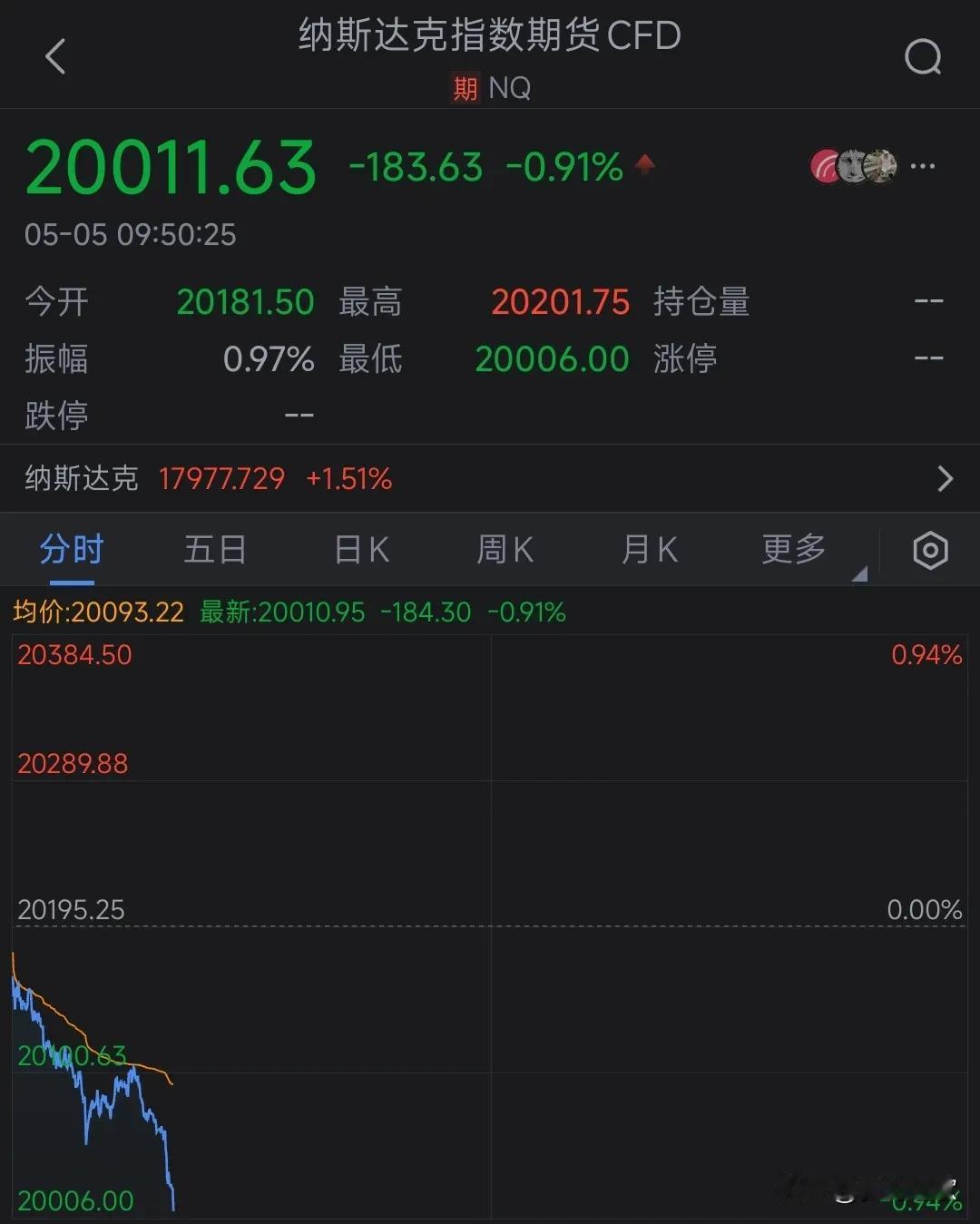 佛诞日是什么节日？港股因为这个节日休息。明天A股开盘，今天美股再次搞事情从现