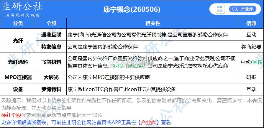 康宁概念